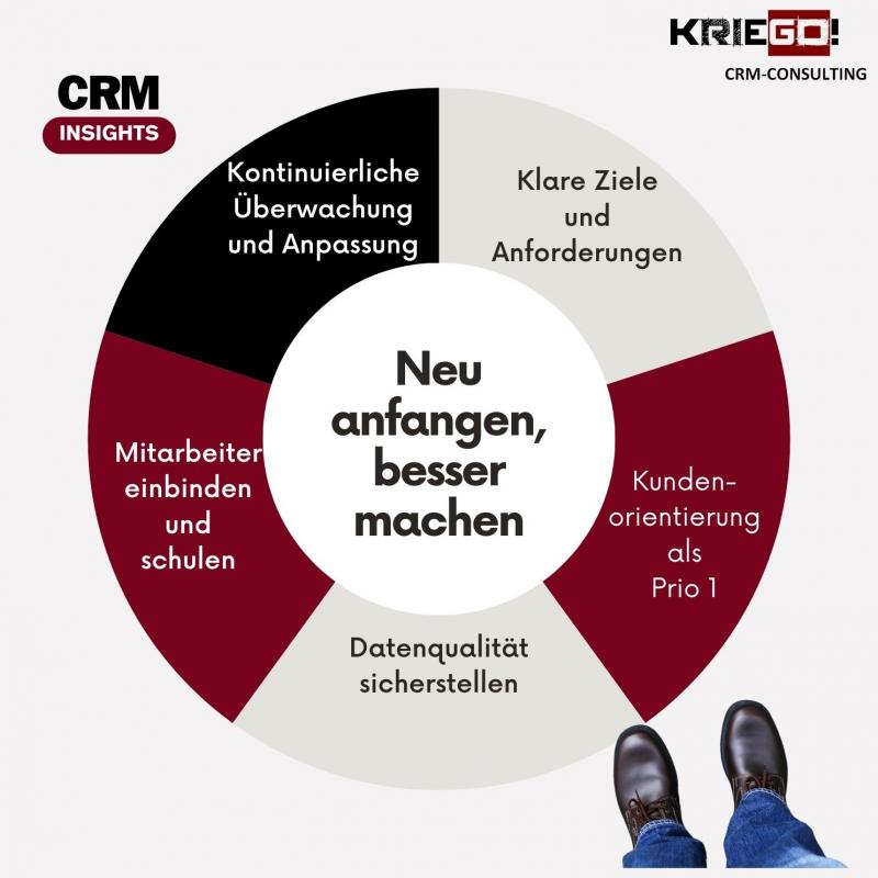 CRM-Neuanfang: Erfolgreich von vorne beginnen