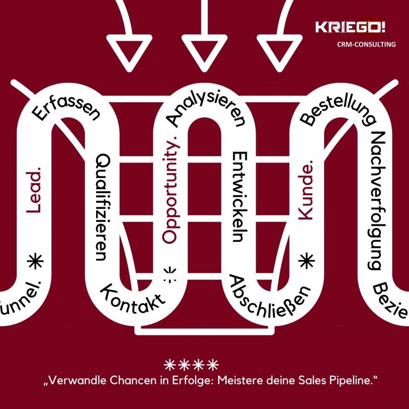 Von Leads zu Kunden: Den CRM Sales Funnel meistern